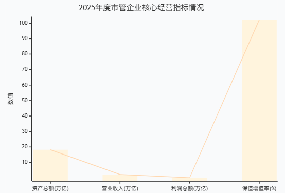 指标情况.png